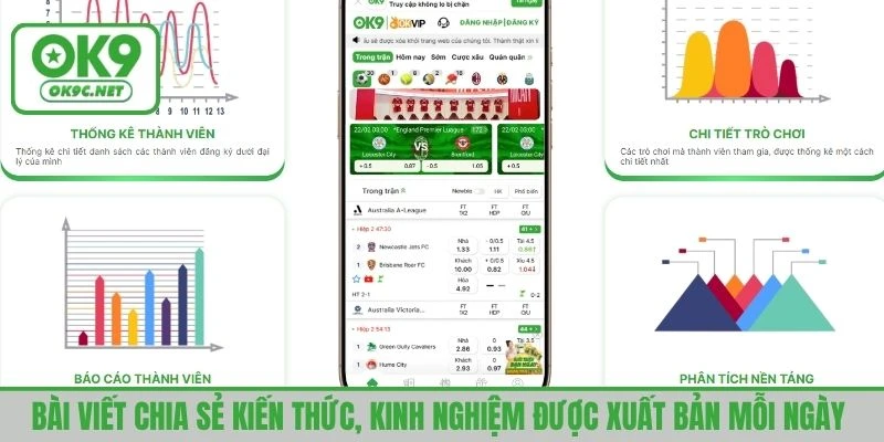 Các bài viết về chia sẻ kiến thức, kinh nghiệm được xuất bản mỗi ngày