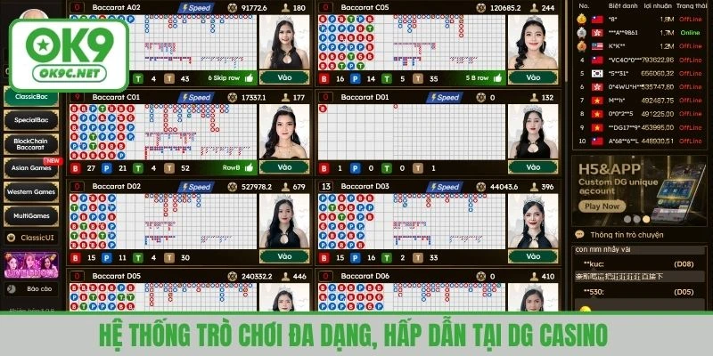 Hệ thống trò chơi đa dạng, hấp dẫn tại DG casino