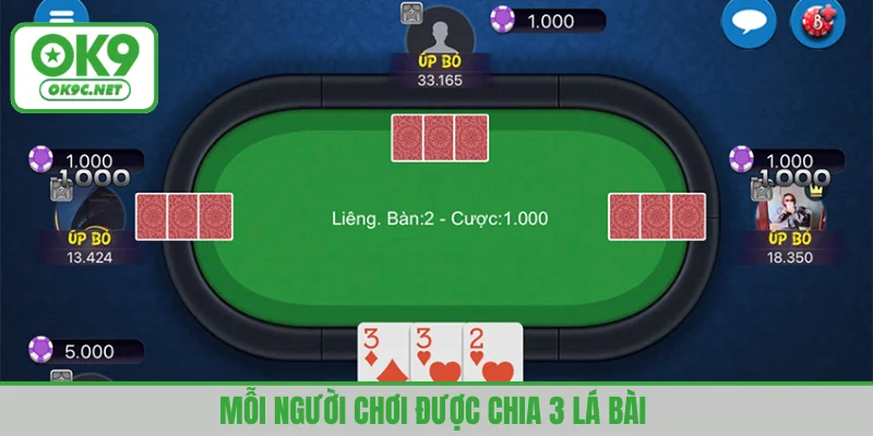 Mỗi người chơi được chia 3 lá bài ngẫu nhiên từ bộ