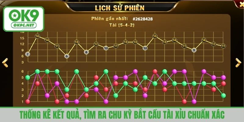 Thống kê kết quả, tìm ra chu kỳ bắt cầu tài xỉu chuẩn xác