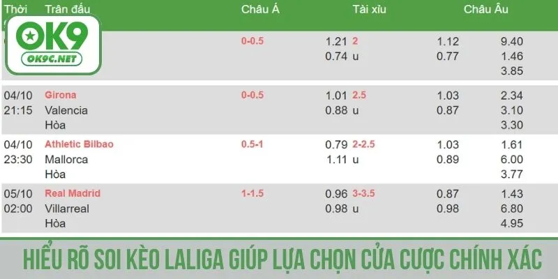 Hiểu rõ soi kèo LaLiga giúp lựa chọn cửa cược chính xác